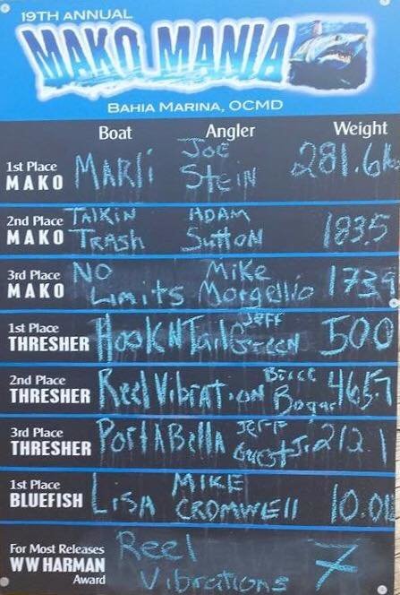1.3 Pound Bluefish Nets $1,700 – Mako Mania $ Winners