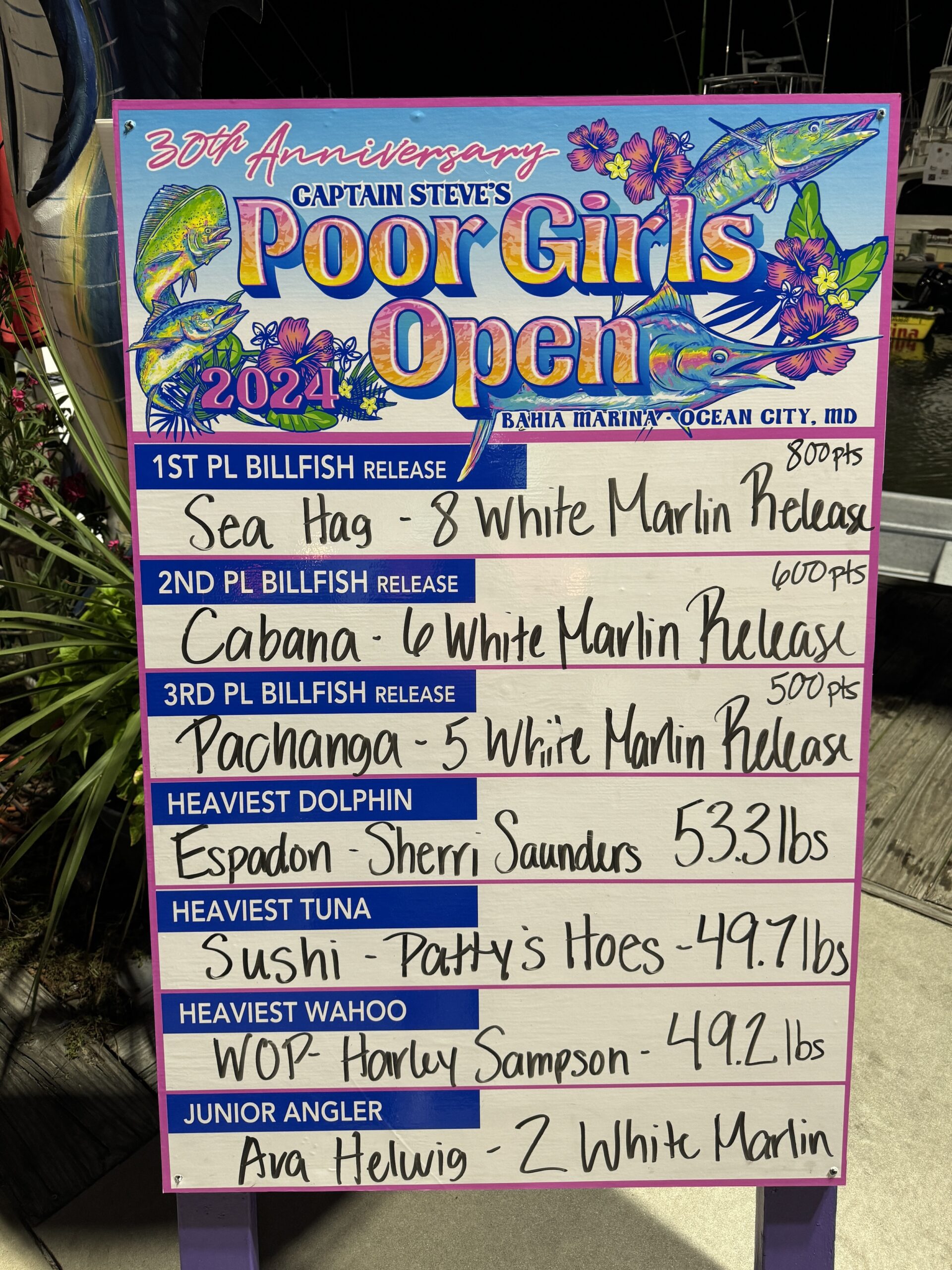 Results of the 30th Annual Poor Girl’s Open